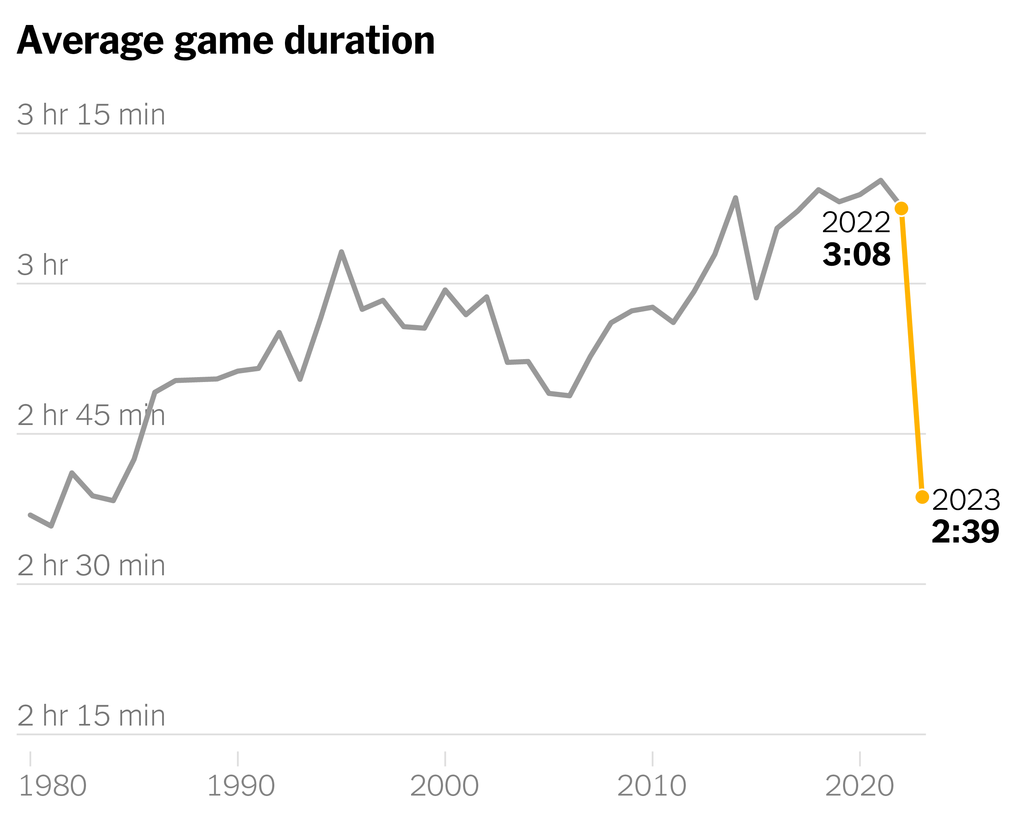 How Many Innings in Baseball: Unveiling the Game's Length