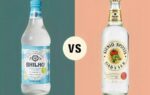 is soda water the same as tonic water