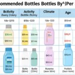 how many water bottles should i drink